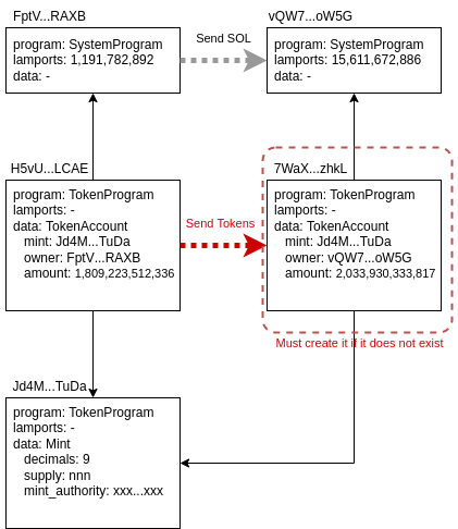 ata-account-structure