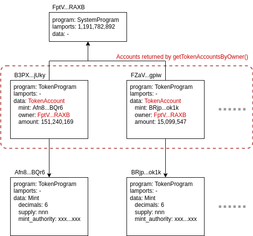 token-account-structure